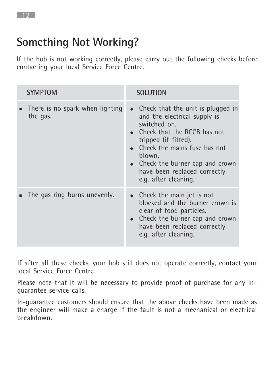 Something not working | Electrolux 65852 G User Manual | Page 12 / 32