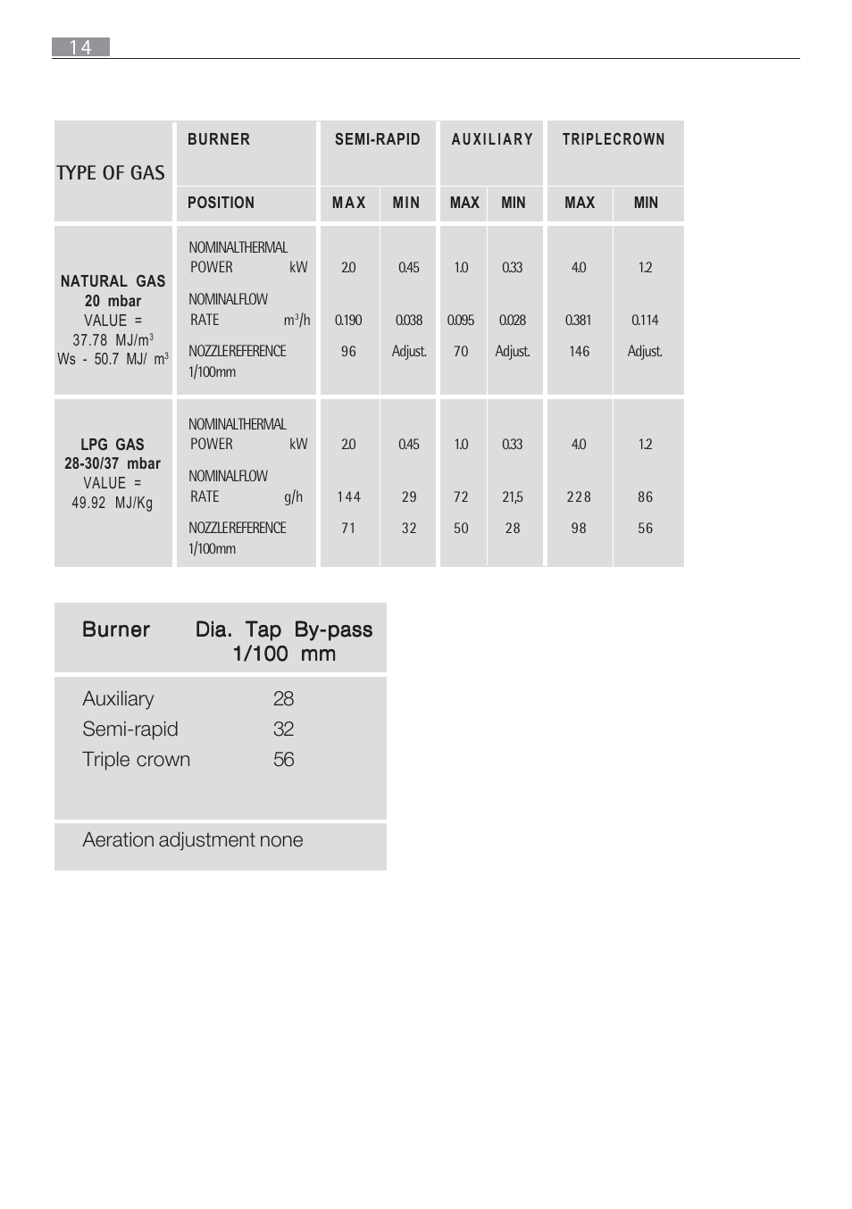 Electrolux 65852 G User Manual | Page 14 / 32