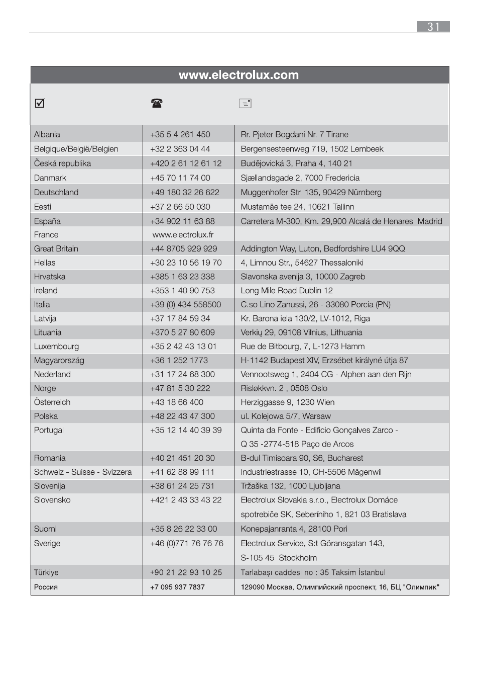 Electrolux 65852 G User Manual | Page 31 / 32
