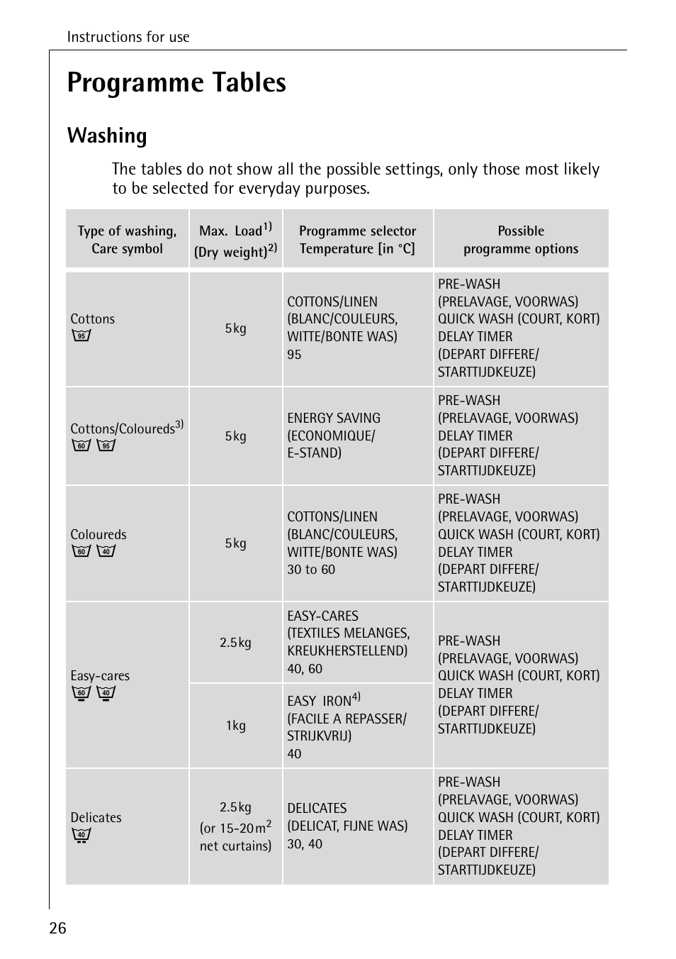 Programme tables, Washing | Electrolux LAVAMAT 50550 User Manual | Page 26 / 56