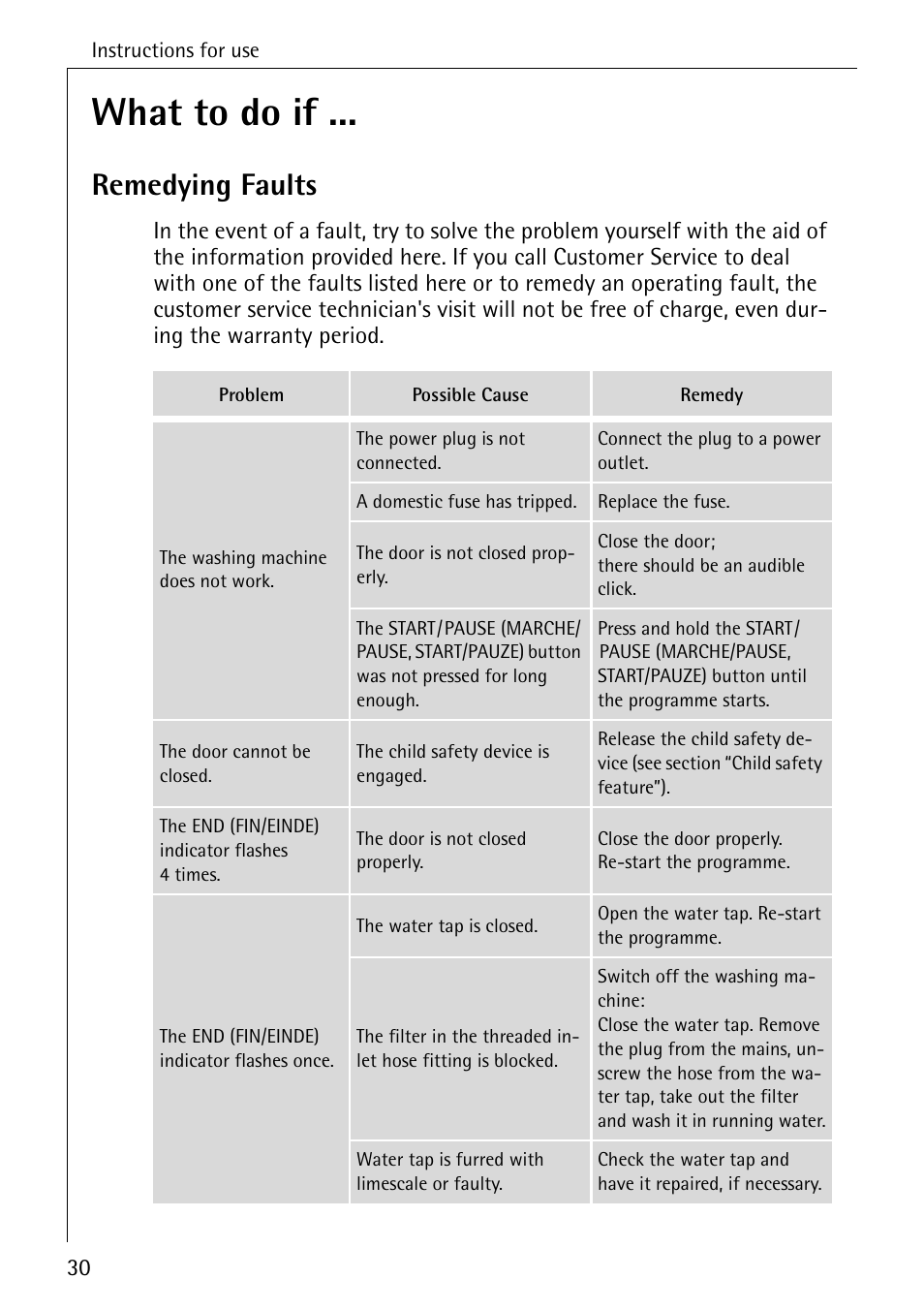 What to do if, Remedying faults | Electrolux LAVAMAT 50550 User Manual | Page 30 / 56