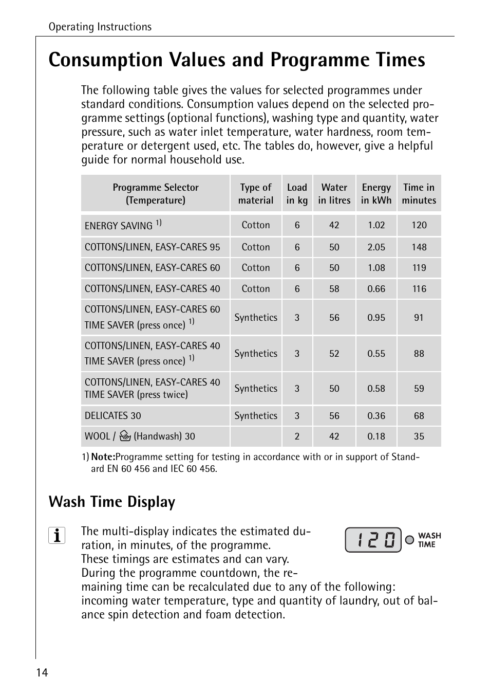 Consumption values and programme times, Wash time display | Electrolux LAVAMAT 84745 User Manual | Page 14 / 64