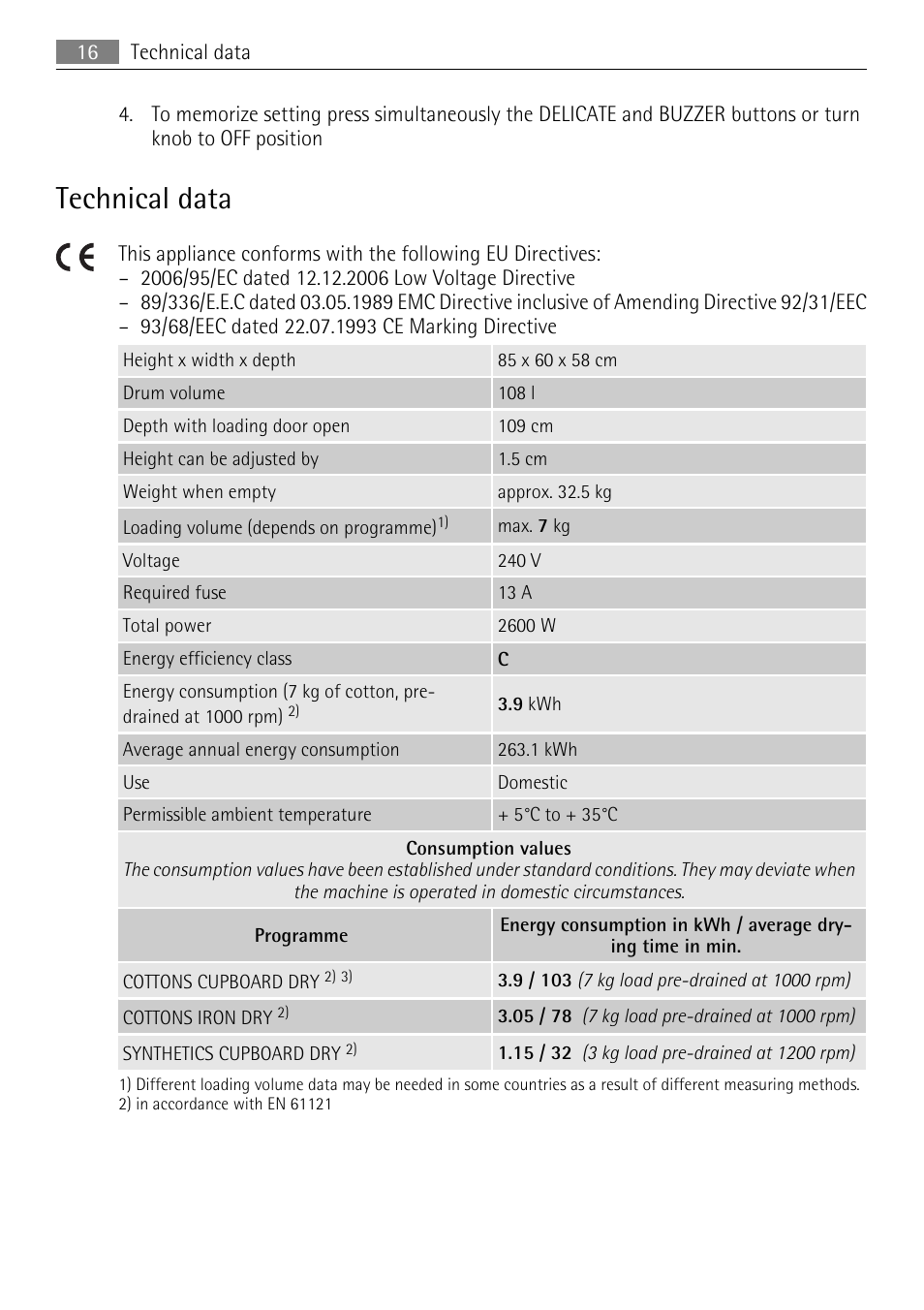 Technical data | Electrolux LAVATHERM T35850 User Manual | Page 16 / 28