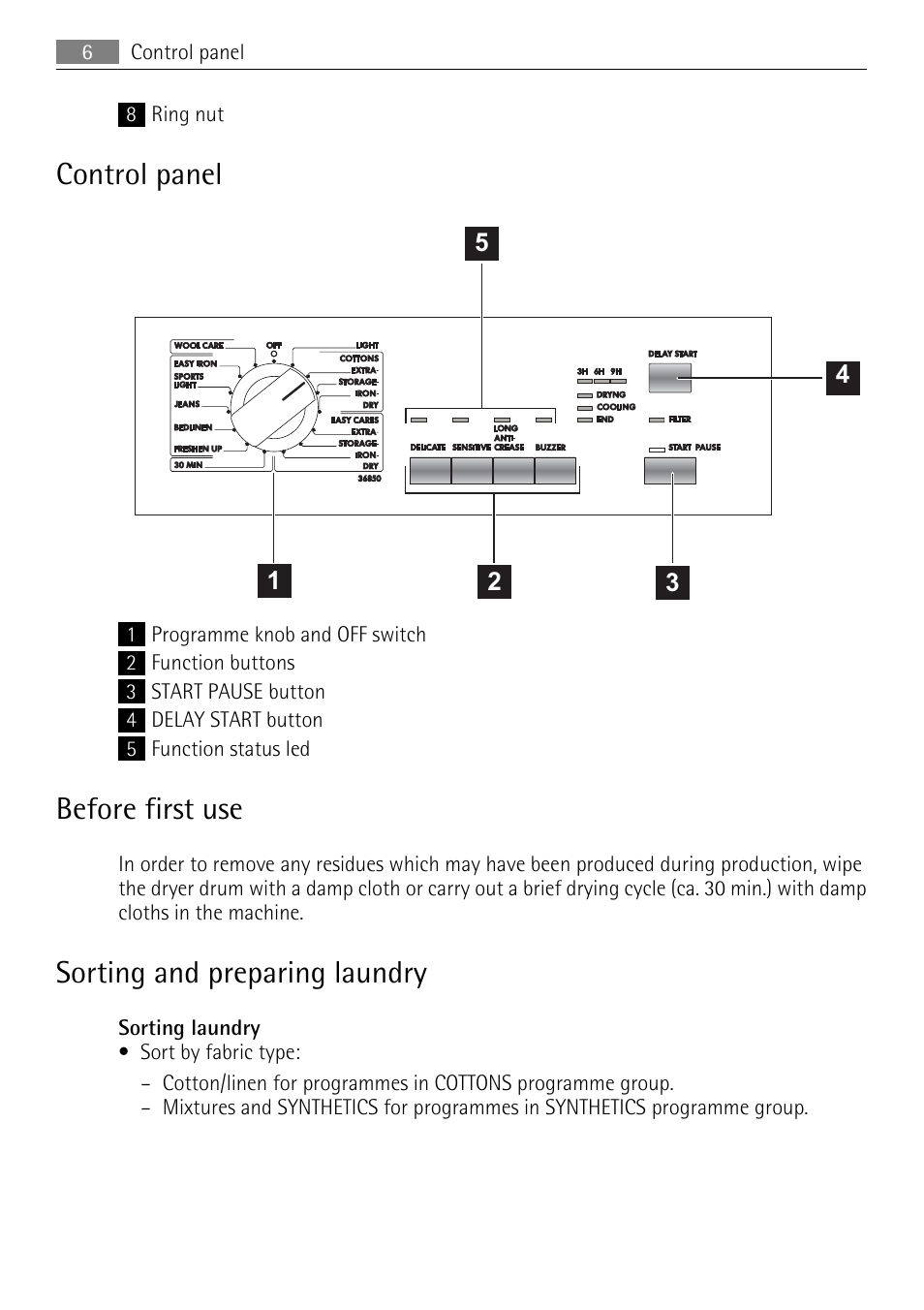 Control panel, Before first use, Sorting and preparing laundry | Electrolux LAVATHERM T35850 User Manual | Page 6 / 28