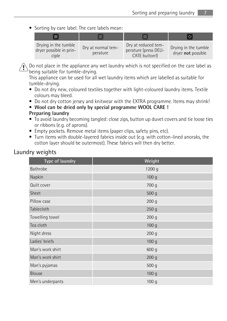 Laundry weights | Electrolux LAVATHERM T35850 User Manual | Page 7 / 28