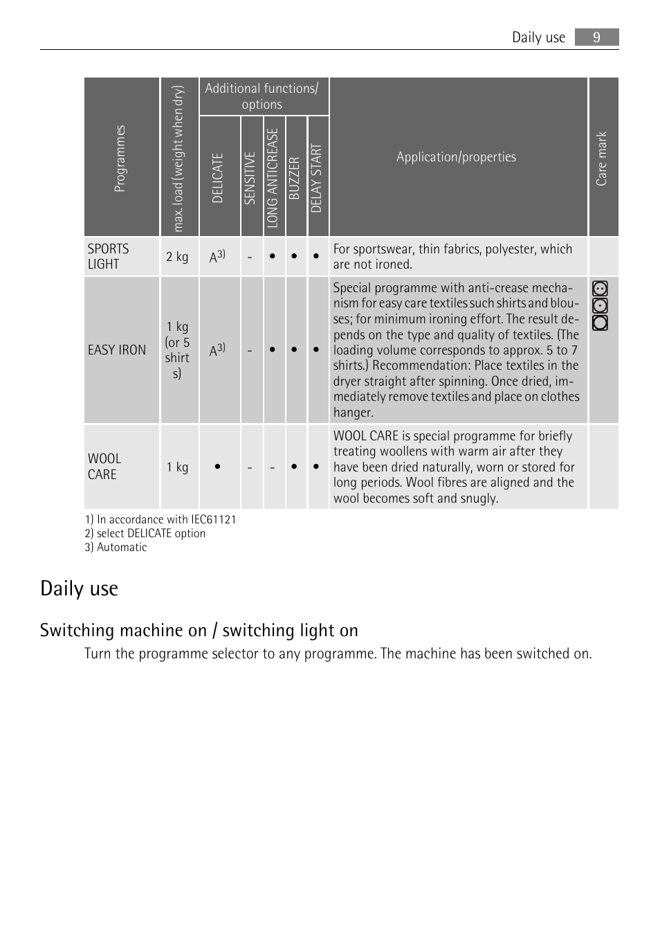Daily use, Switching machine on / switching light on | Electrolux LAVATHERM T35850 User Manual | Page 9 / 28