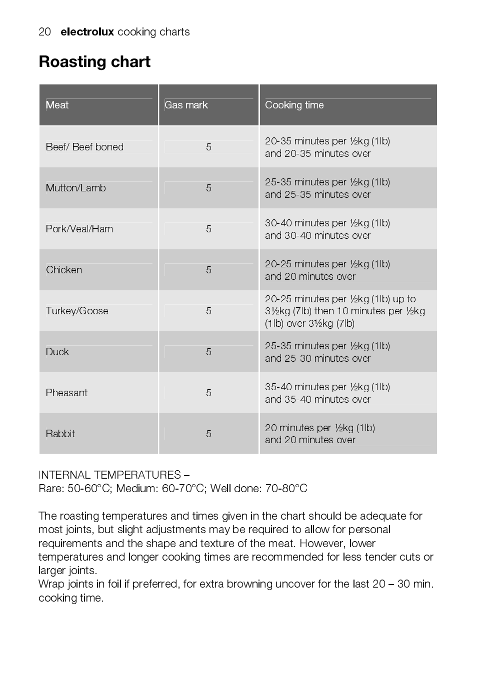 Electrolux | Electrolux EEKG5048 User Manual | Page 20 / 40