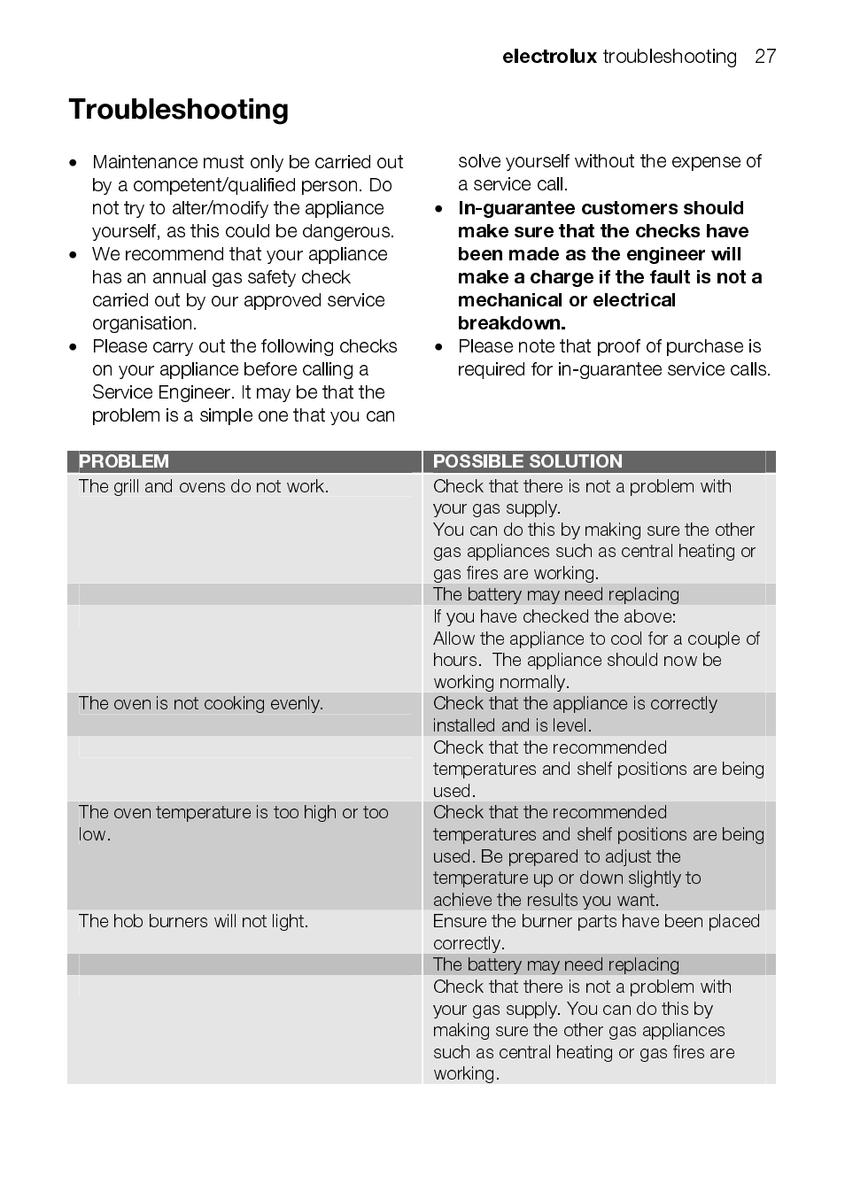 Electrolux | Electrolux EEKG5048 User Manual | Page 27 / 40