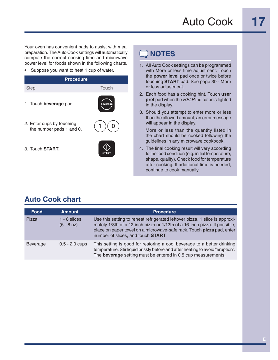 Auto cook, Auto cook chart | Electrolux TINSEB493MRR1 User Manual | Page 17 / 36
