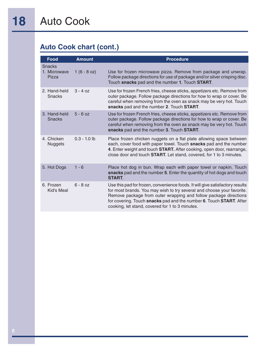 Auto cook, Auto cook chart (cont.) | Electrolux TINSEB493MRR1 User Manual | Page 18 / 36