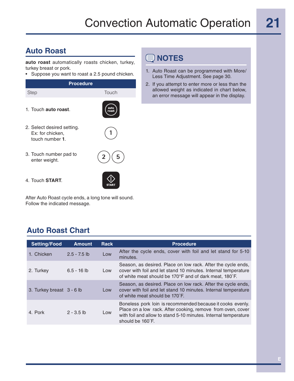 Convection automatic operation, Auto roast chart, Auto roast | Electrolux TINSEB493MRR1 User Manual | Page 21 / 36
