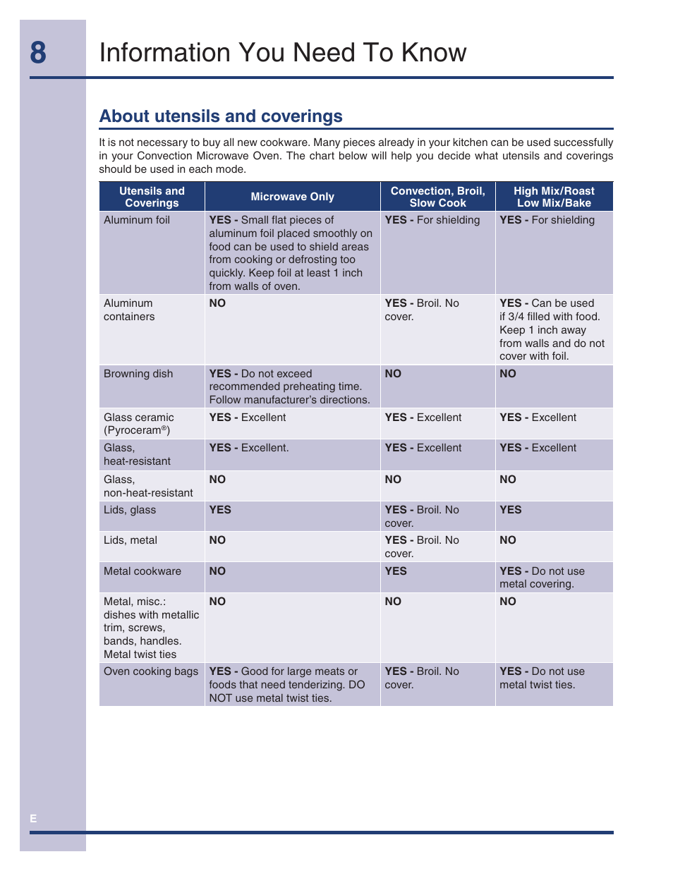 Information you need to know, About utensils and coverings | Electrolux TINSEB493MRR1 User Manual | Page 8 / 36