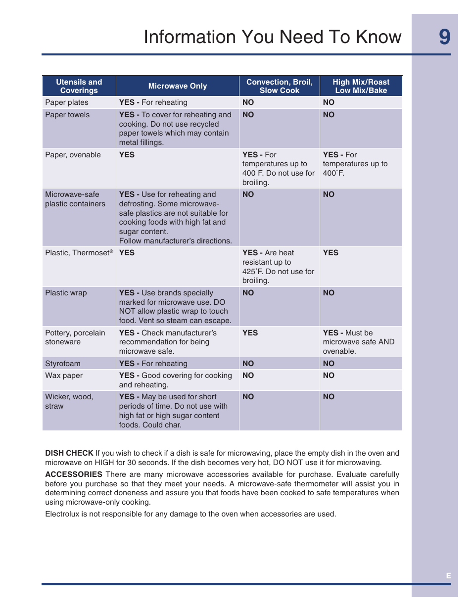 Information you need to know | Electrolux TINSEB493MRR1 User Manual | Page 9 / 36
