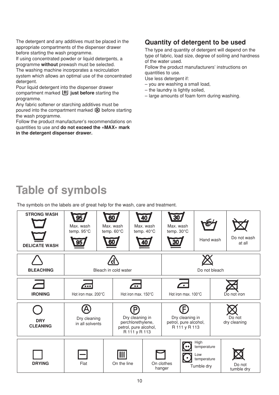 Table of symbols, Quantity of detergent to be used | Electrolux EW502F User Manual | Page 10 / 17