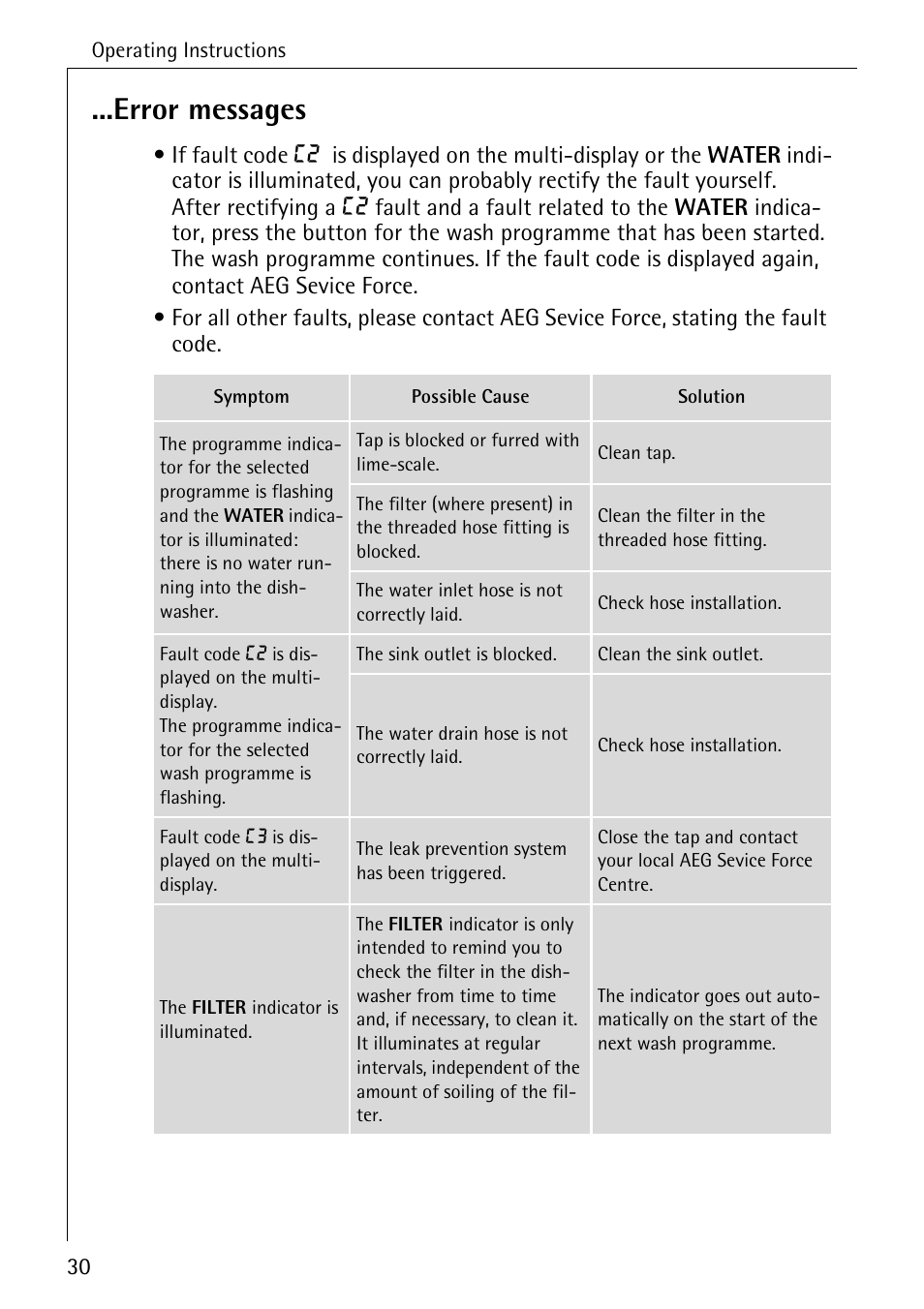 Error messages | Electrolux 60820 User Manual | Page 30 / 44