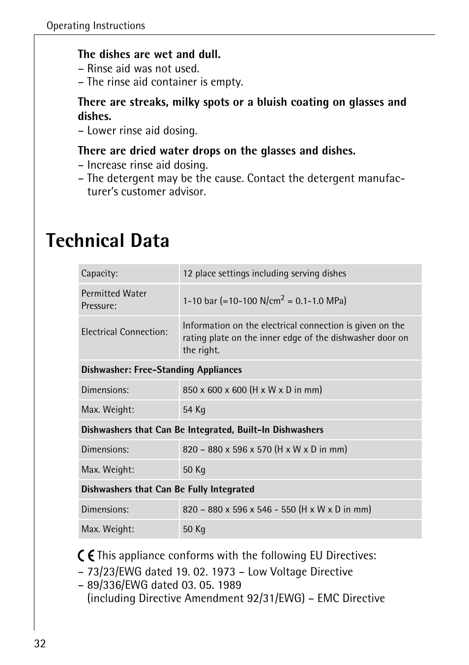 Technical data | Electrolux 60820 User Manual | Page 32 / 44