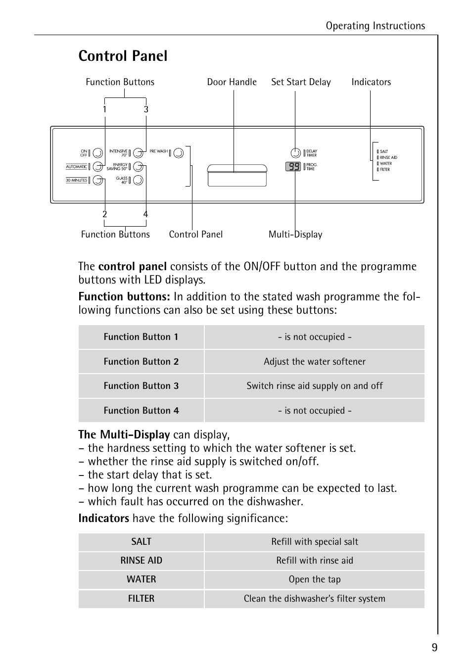 Control panel | Electrolux 60820 User Manual | Page 9 / 44