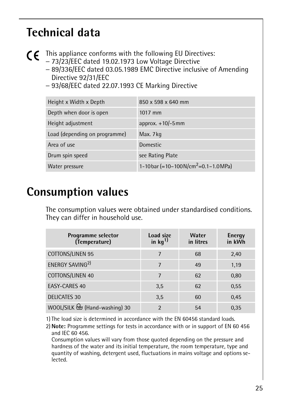 Technical data 5, Consumption values | Electrolux 76825 User Manual | Page 25 / 40