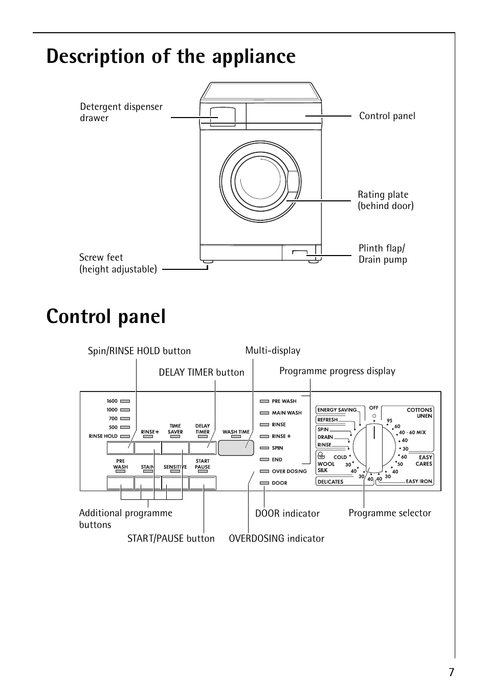 Description of the appliance control panel | Electrolux 76825 User Manual | Page 7 / 40