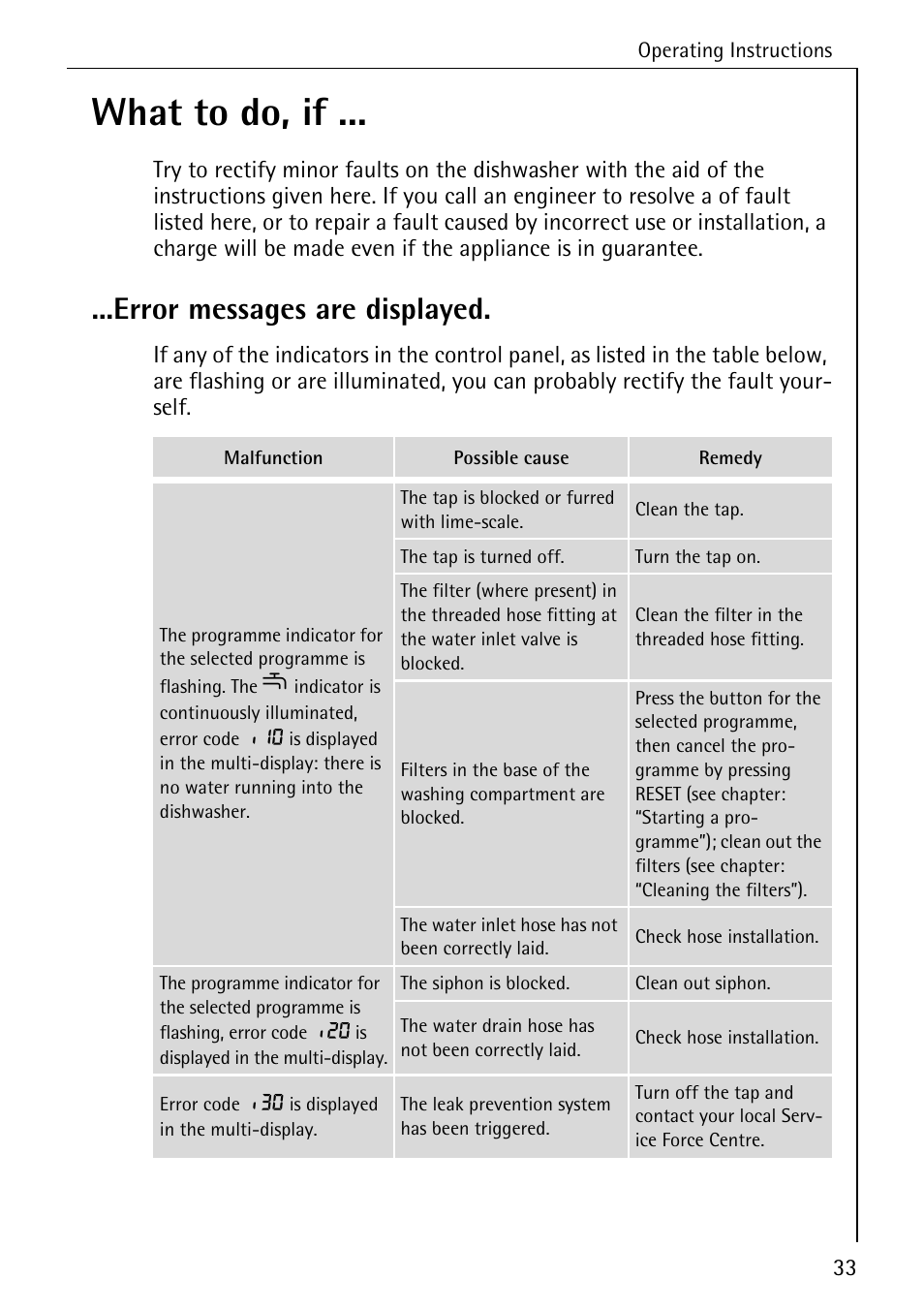 What to do, if, Error messages are displayed | Electrolux 65050 i User Manual | Page 33 / 48