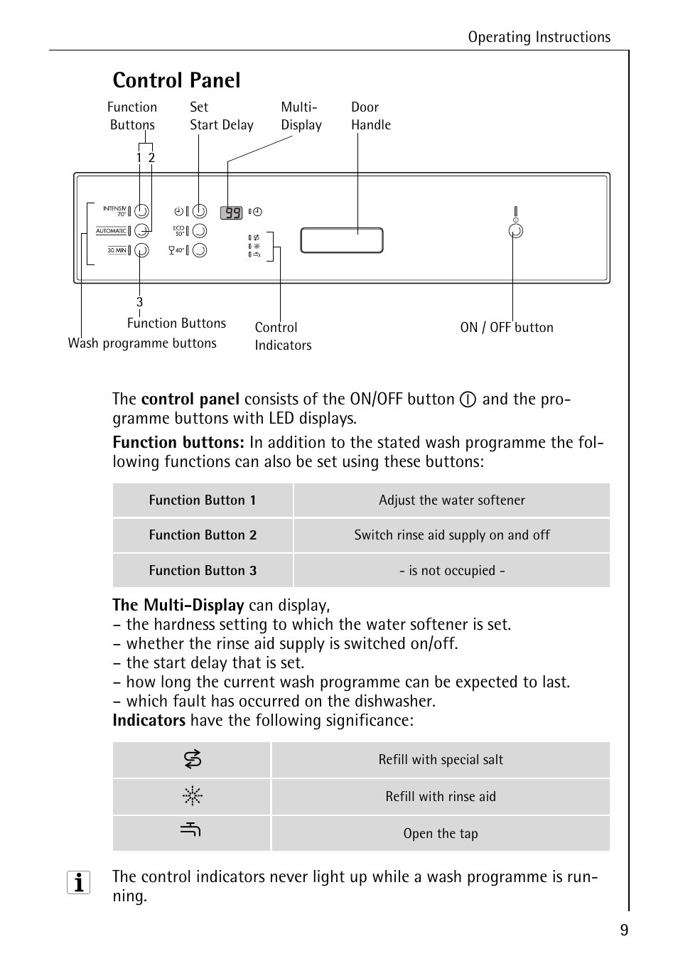 Control panel | Electrolux 65050 i User Manual | Page 9 / 48