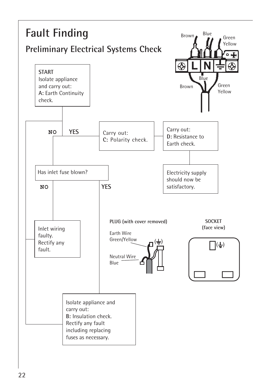 Fault finding, Preliminary electrical systems check | Electrolux 34942G User Manual | Page 22 / 28