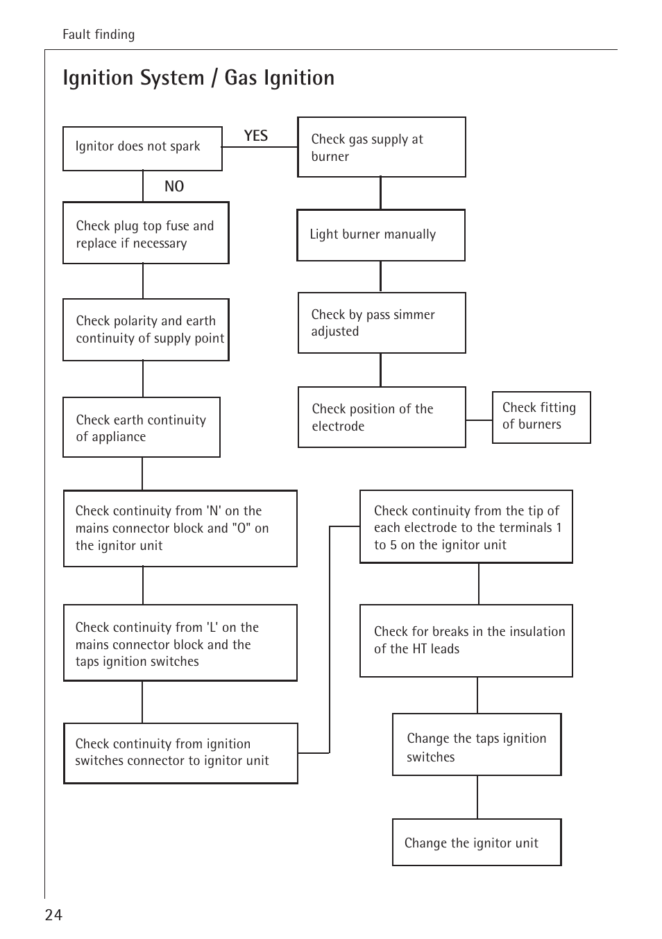 Ignition system / gas ignition | Electrolux 34942G User Manual | Page 24 / 28