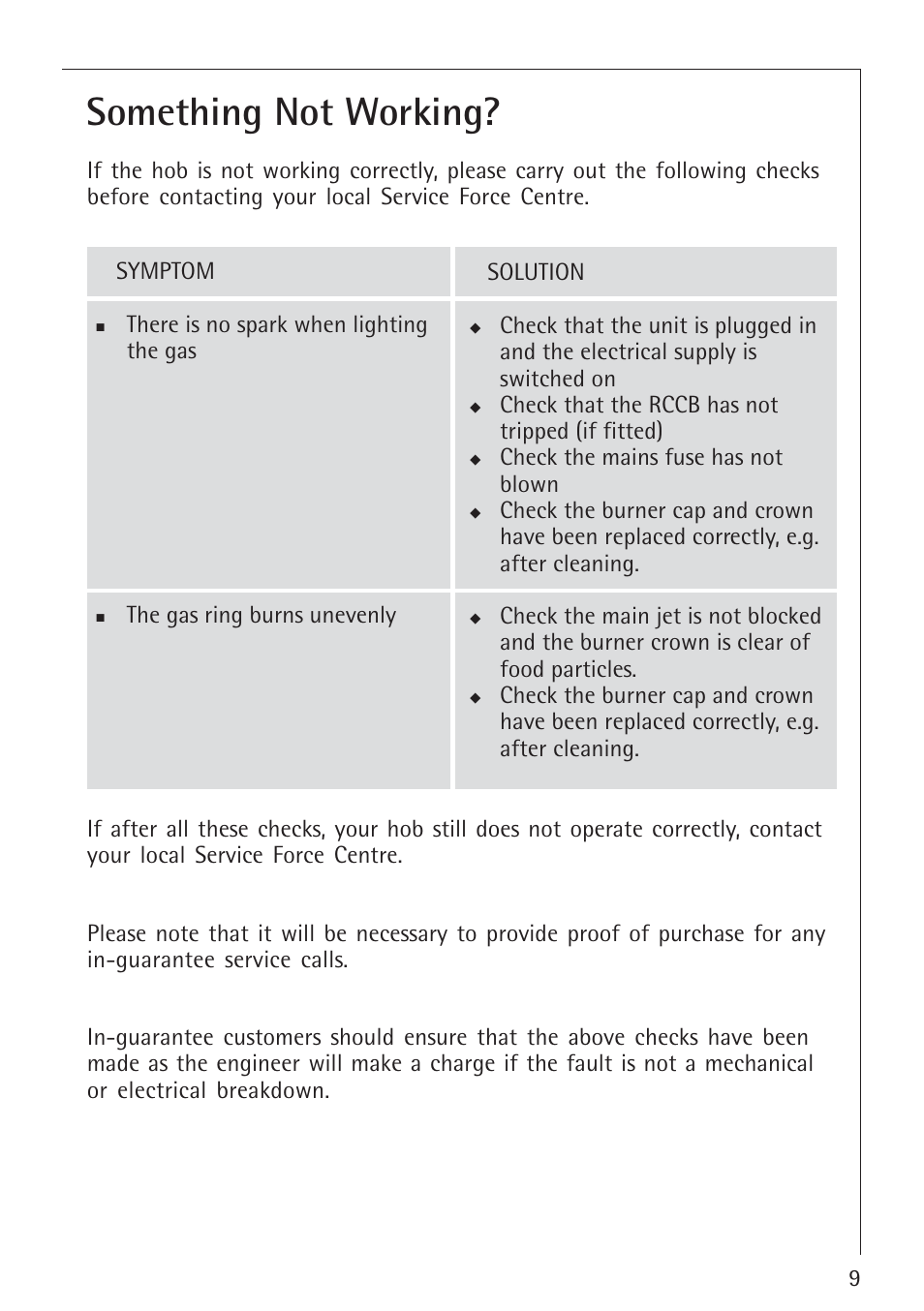 Something not working | Electrolux 34942G User Manual | Page 9 / 28