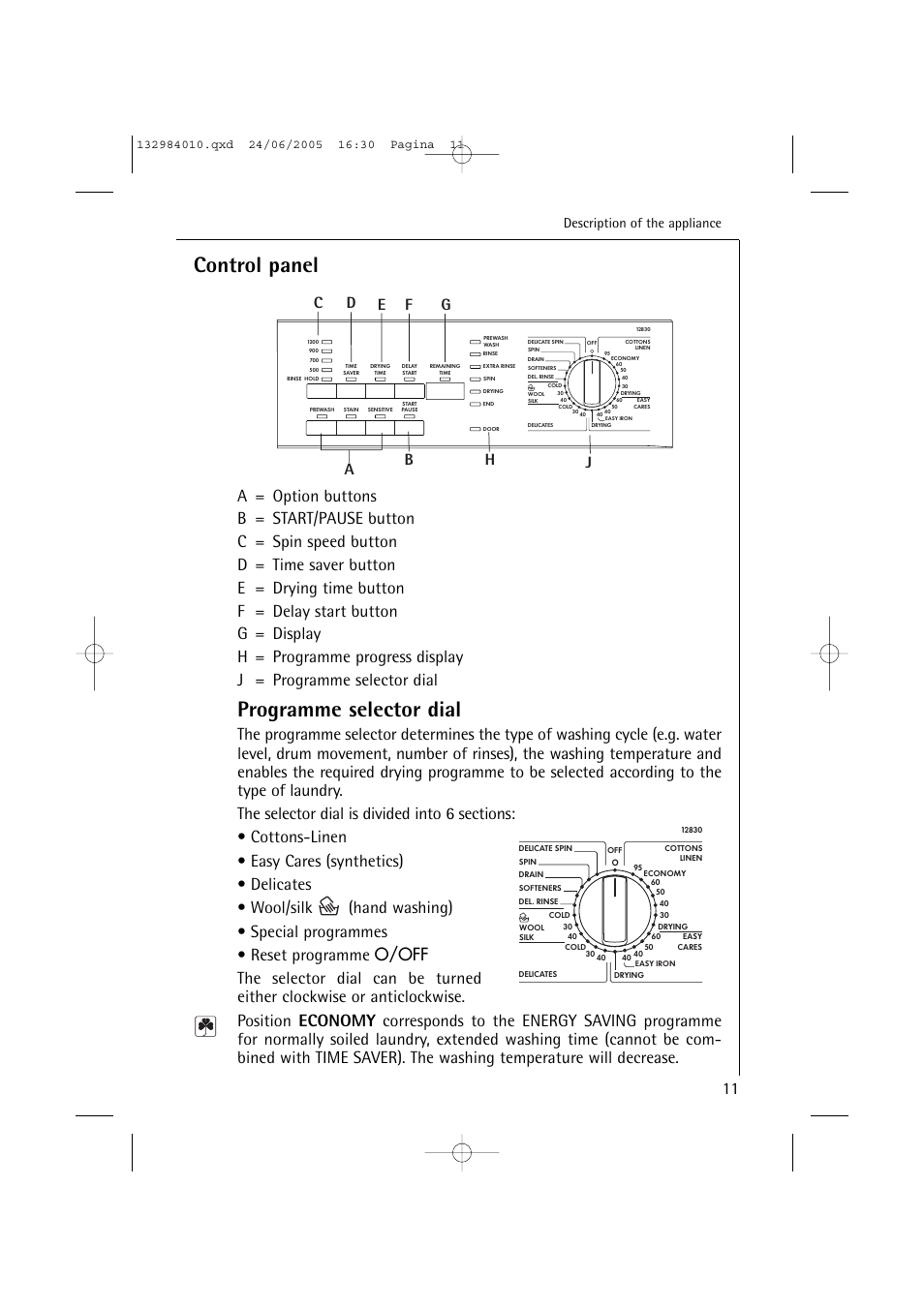 Control panel, Programme selector dial, Description of the appliance | Electrolux 12830 User Manual | Page 11 / 56