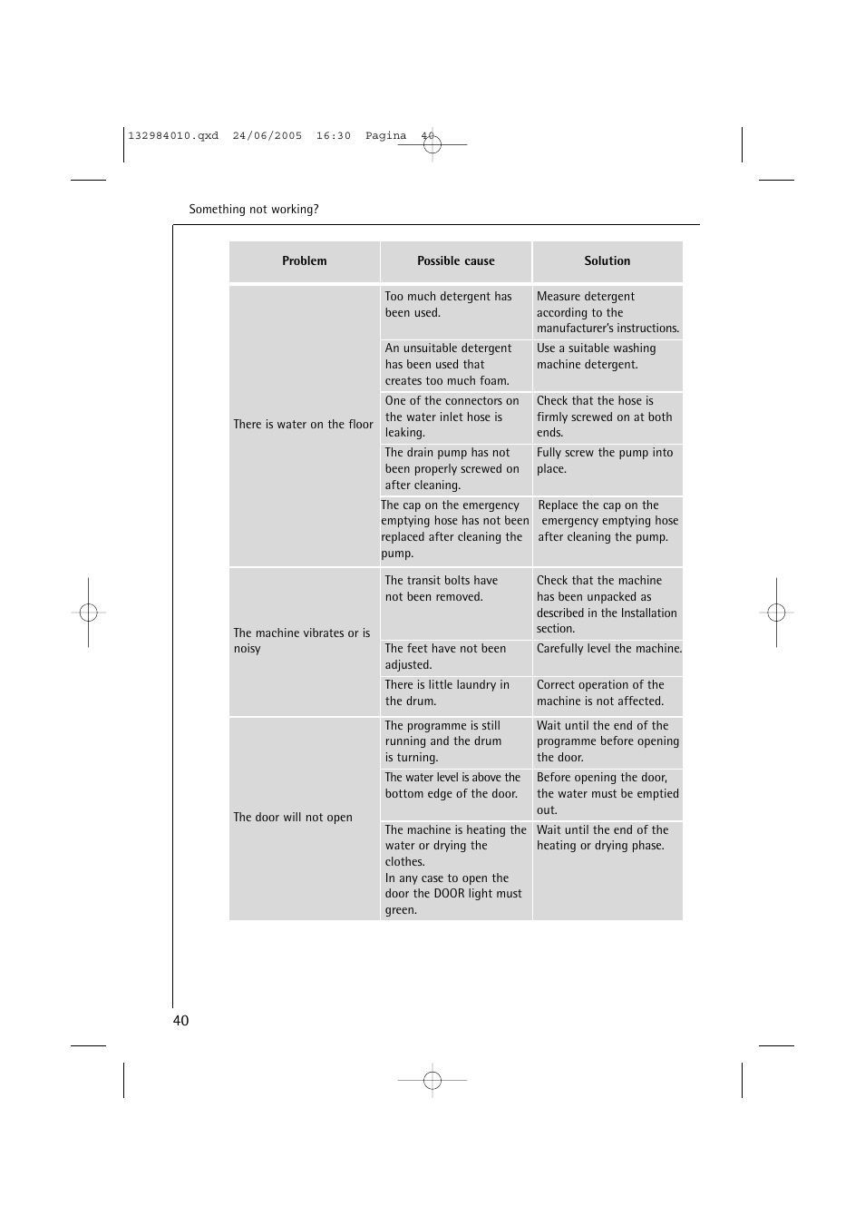 Electrolux 12830 User Manual | Page 40 / 56