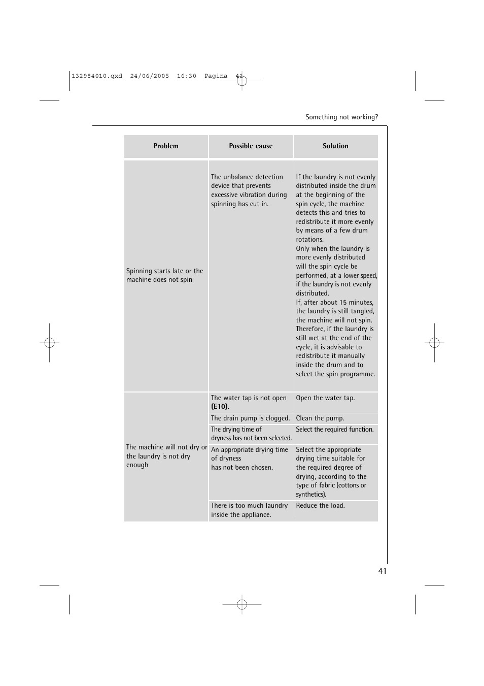 Electrolux 12830 User Manual | Page 41 / 56