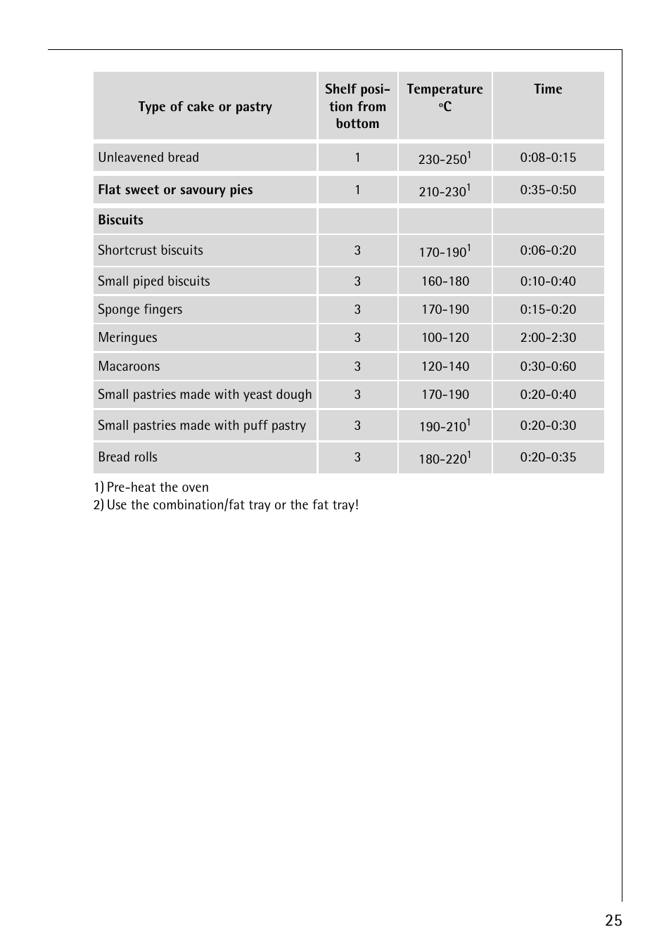 Electrolux B1100-2 User Manual | Page 25 / 44