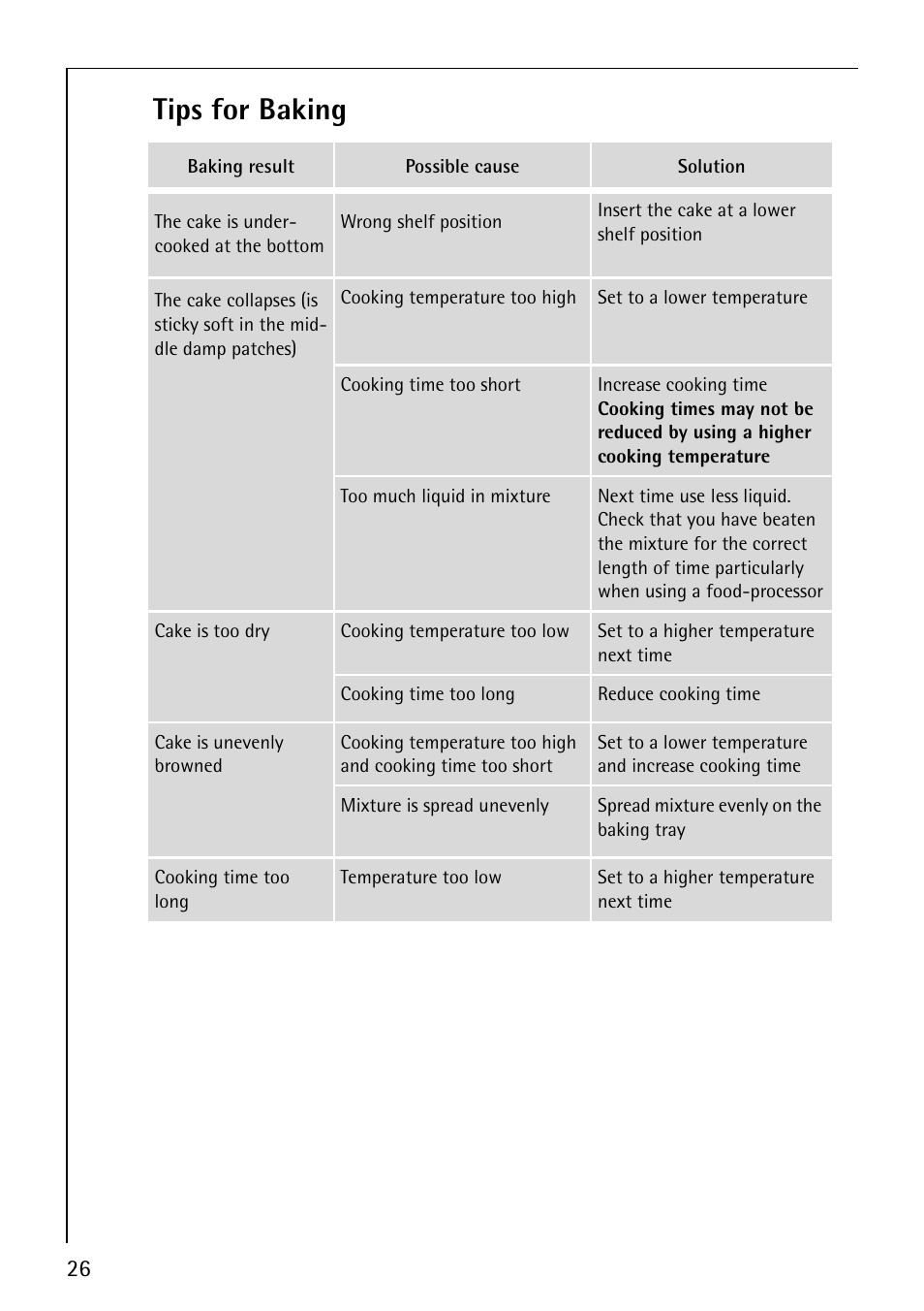 Tips for baking | Electrolux B1100-2 User Manual | Page 26 / 44