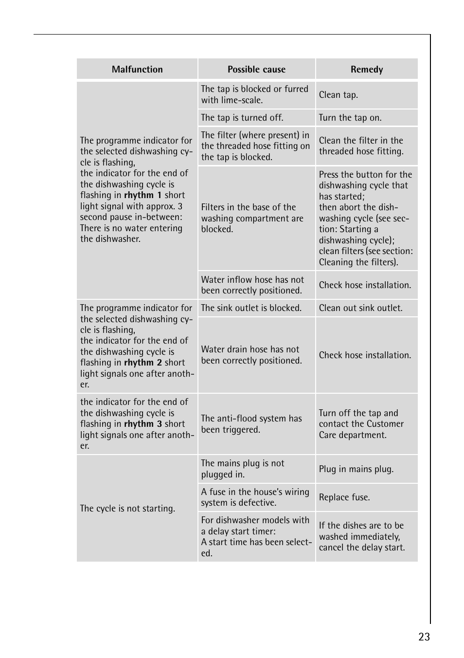 Electrolux 44070 i User Manual | Page 23 / 36