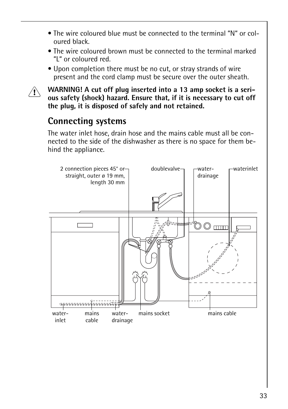 Connecting systems | Electrolux 44070 i User Manual | Page 33 / 36