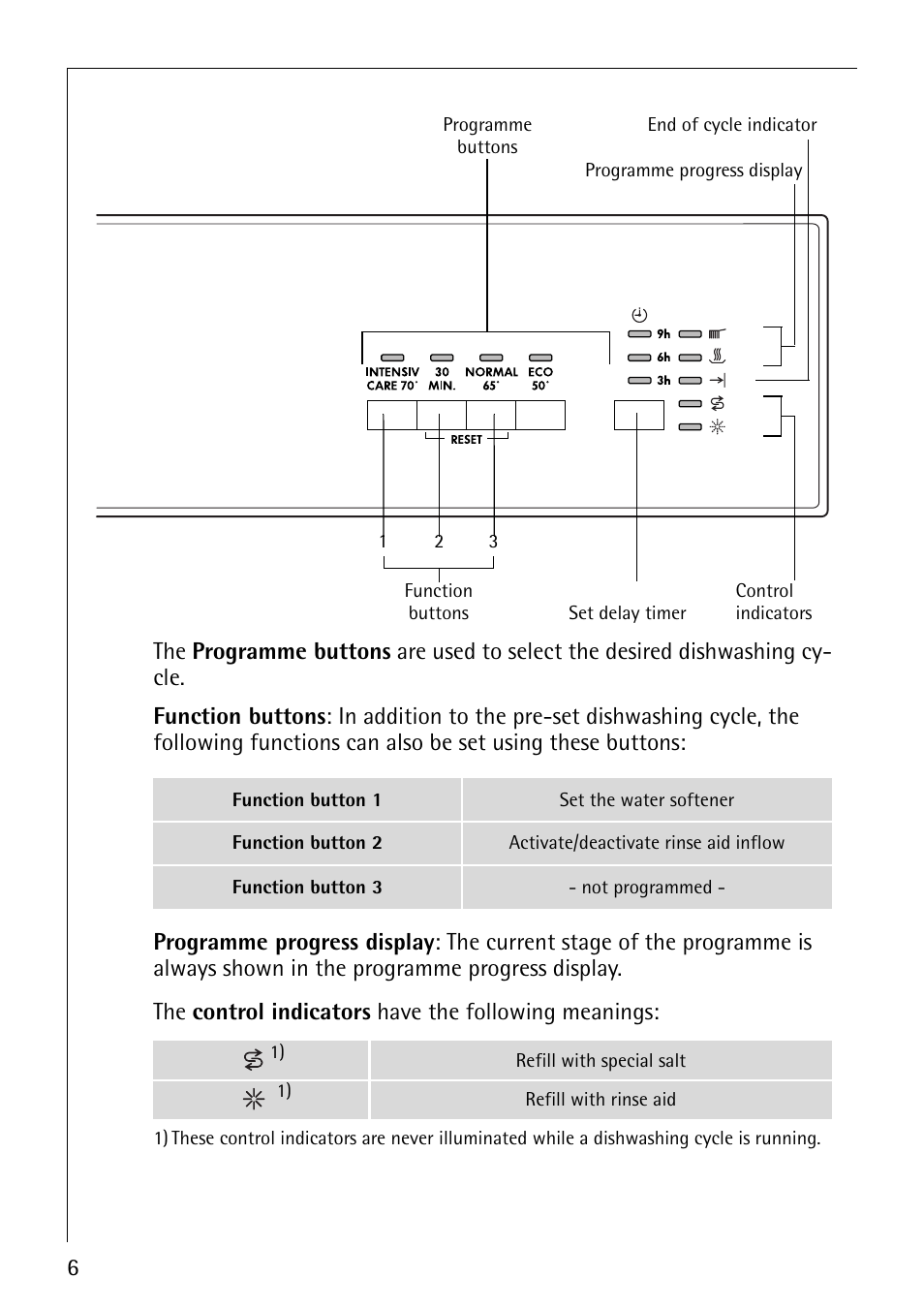 Electrolux 44070 i User Manual | Page 6 / 36