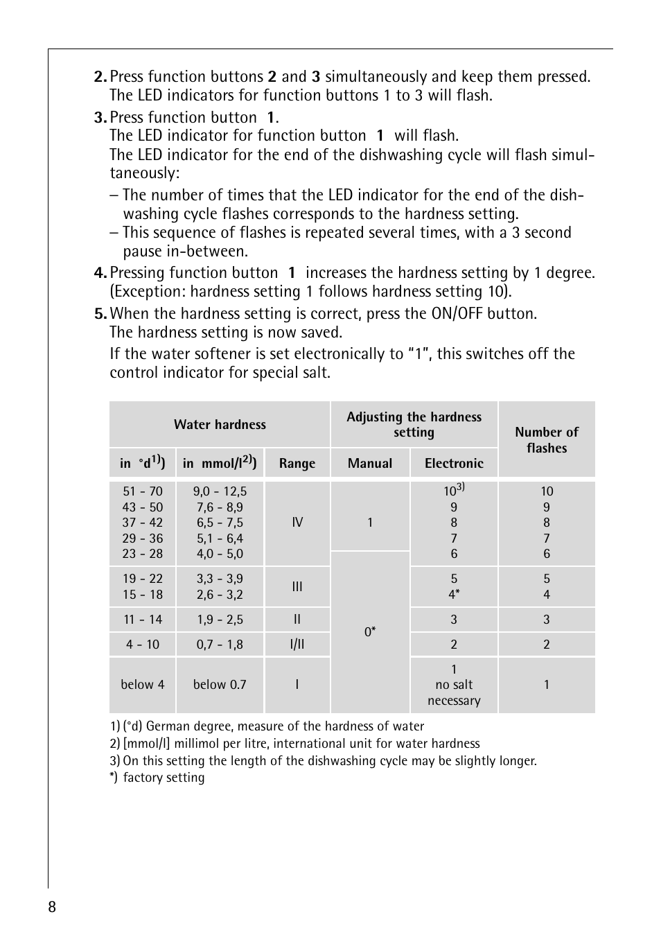 Electrolux 44070 i User Manual | Page 8 / 36