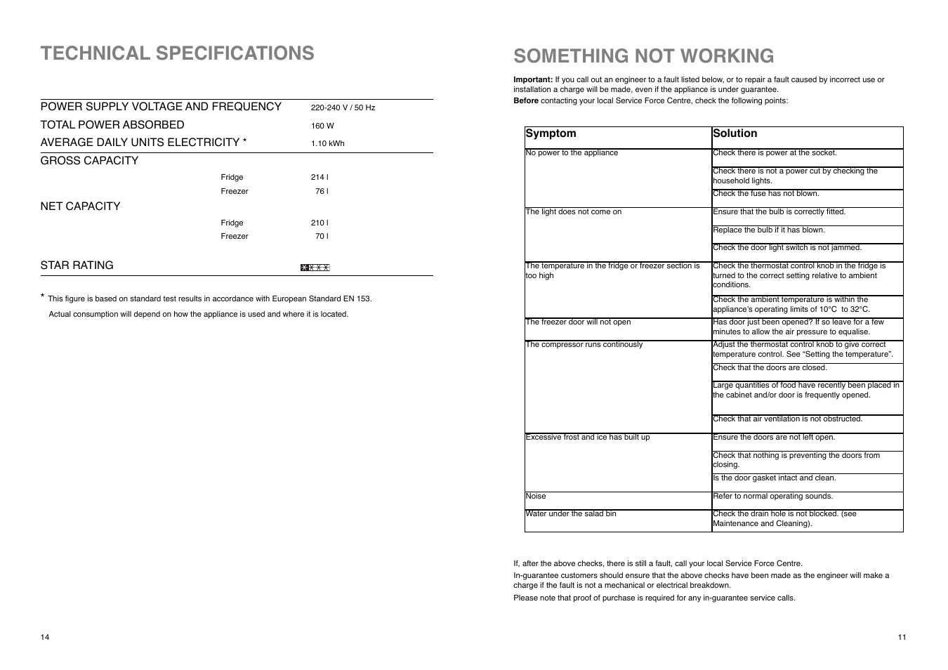 Something not working, Technical specifications | Electrolux ER 8133 I User Manual | Page 11 / 24