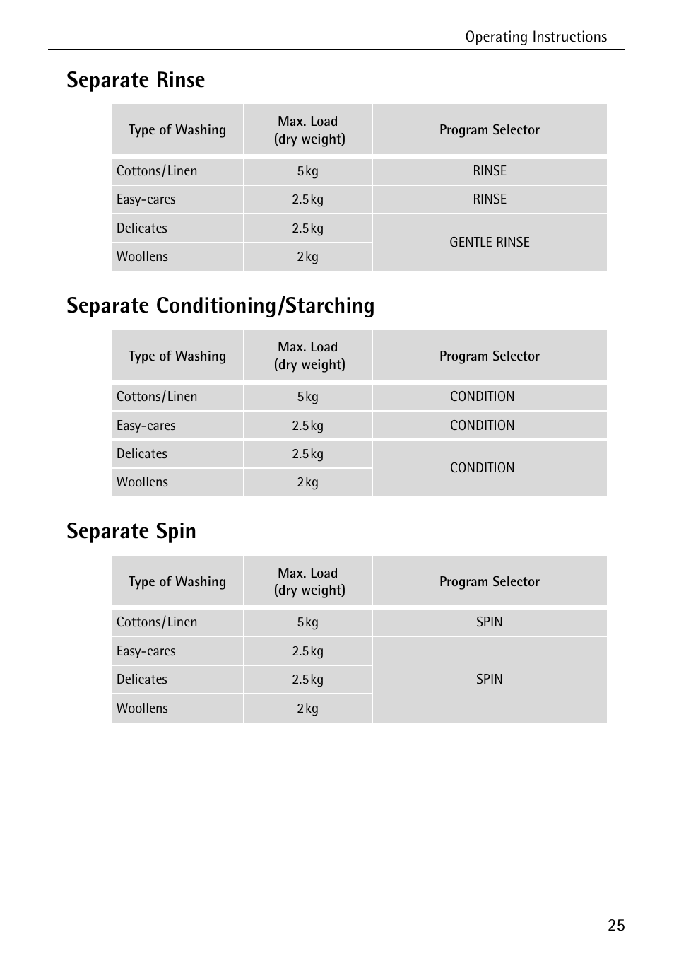 Electrolux LAVAMAT 51635 User Manual | Page 25 / 52