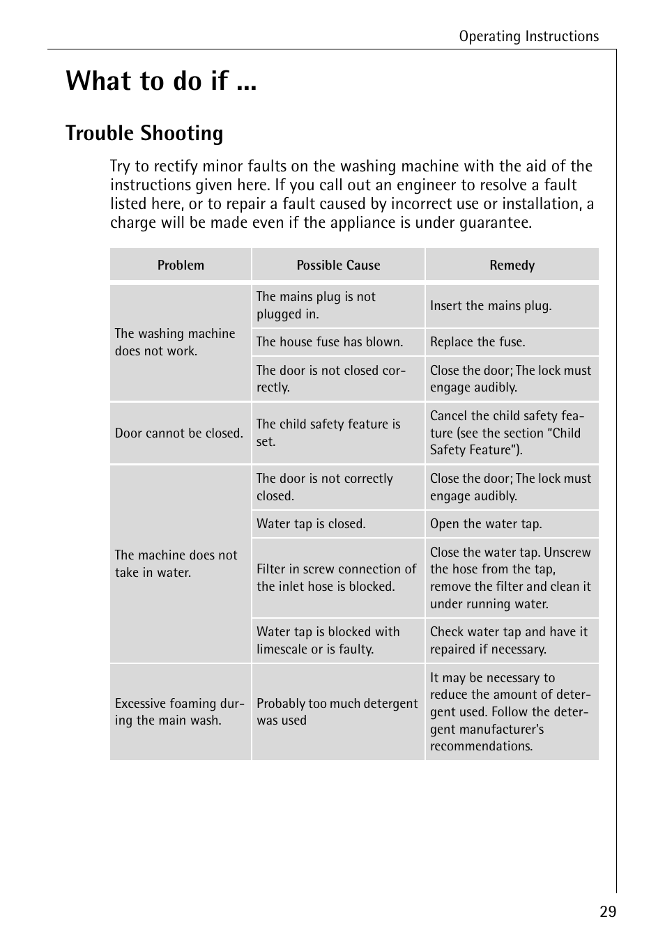 What to do if, Trouble shooting | Electrolux LAVAMAT 51635 User Manual | Page 29 / 52