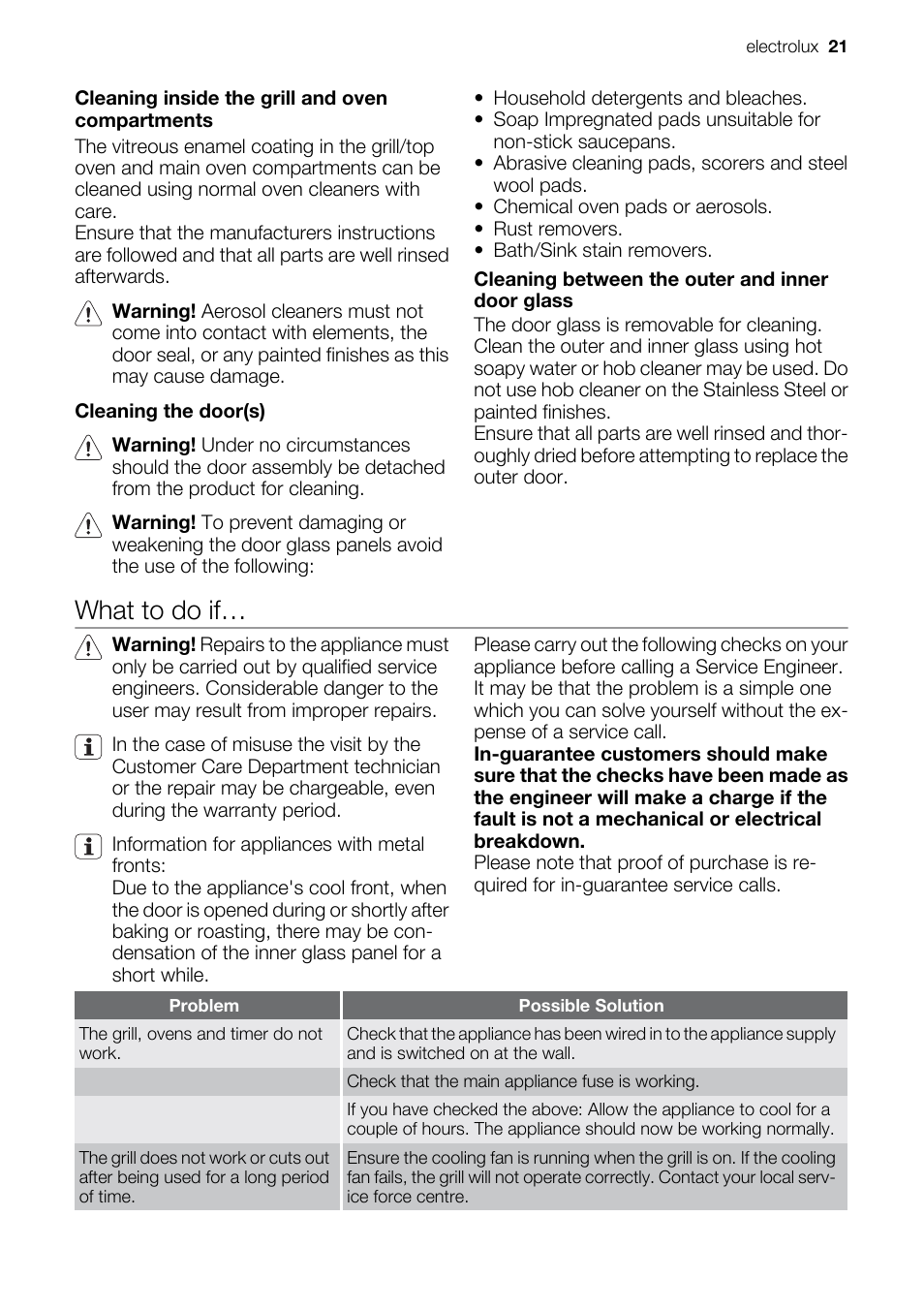 What to do if | Electrolux EOD43103 User Manual | Page 21 / 32