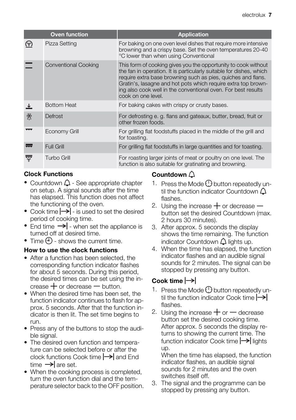 Electrolux EOD43103 User Manual | Page 7 / 32