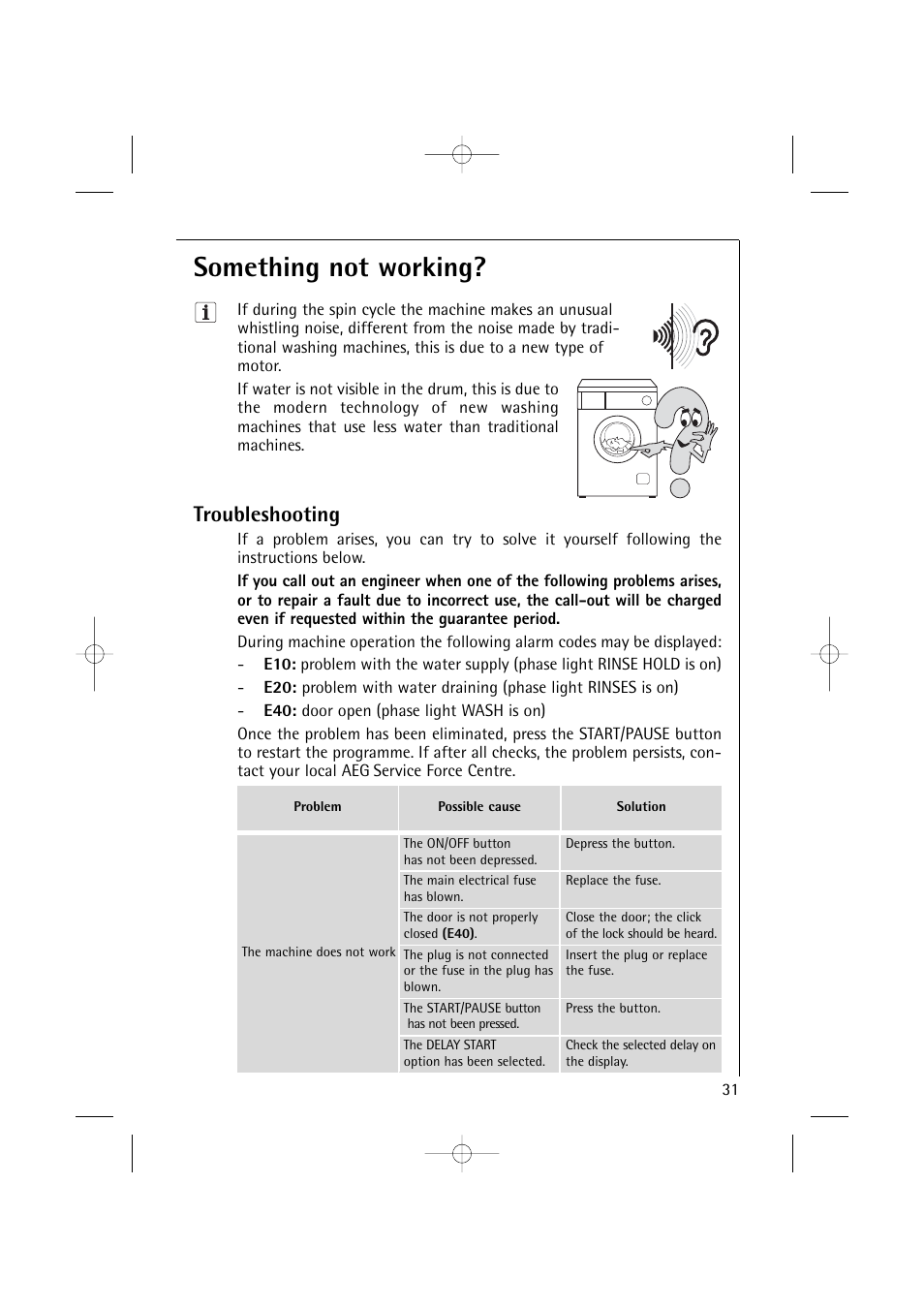 Something not working, Troubleshooting | Electrolux 14500 VI User Manual | Page 31 / 52