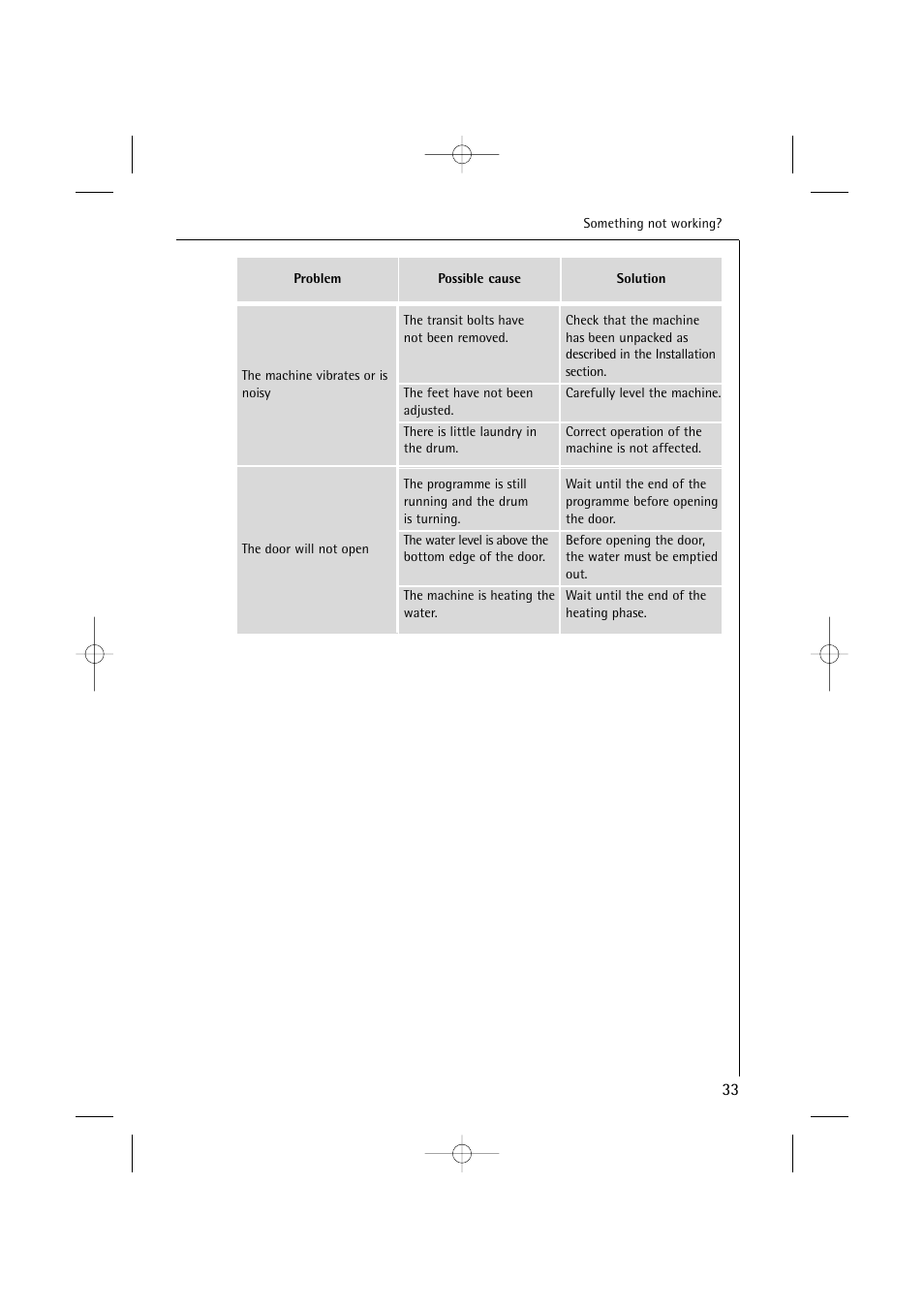 Electrolux 14500 VI User Manual | Page 33 / 52