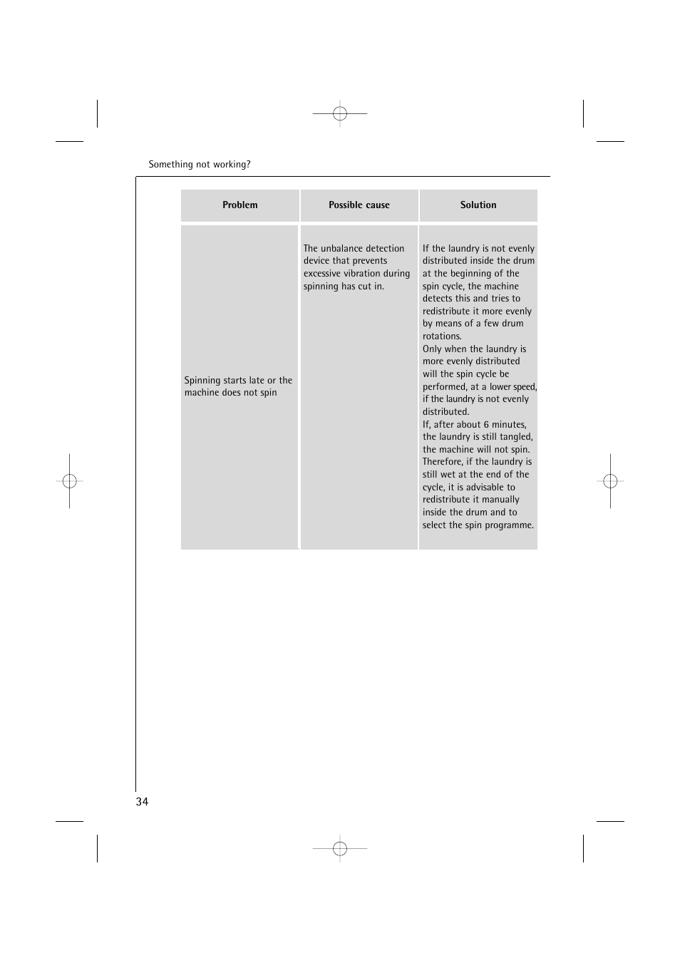 Electrolux 14500 VI User Manual | Page 34 / 52
