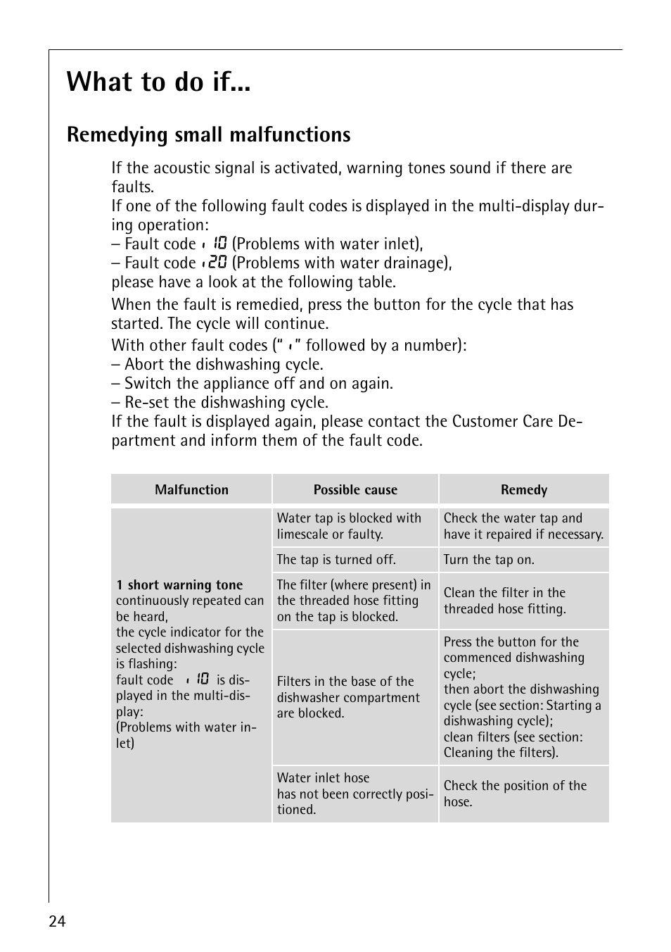 What to do if, Remedying small malfunctions | Electrolux 65070 Vi User Manual | Page 24 / 40