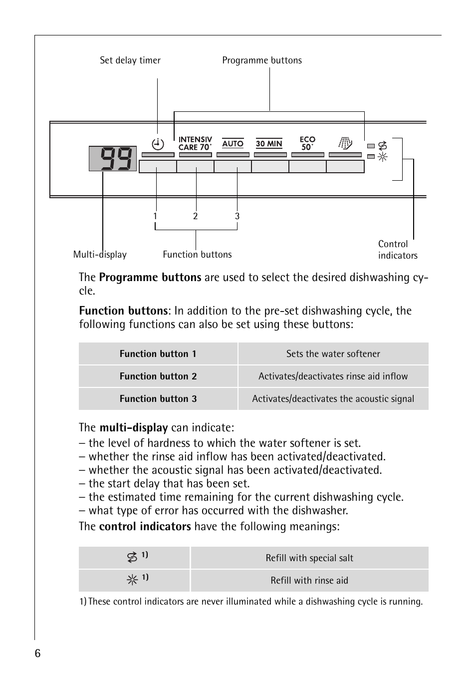 Electrolux 65070 Vi User Manual | Page 6 / 40