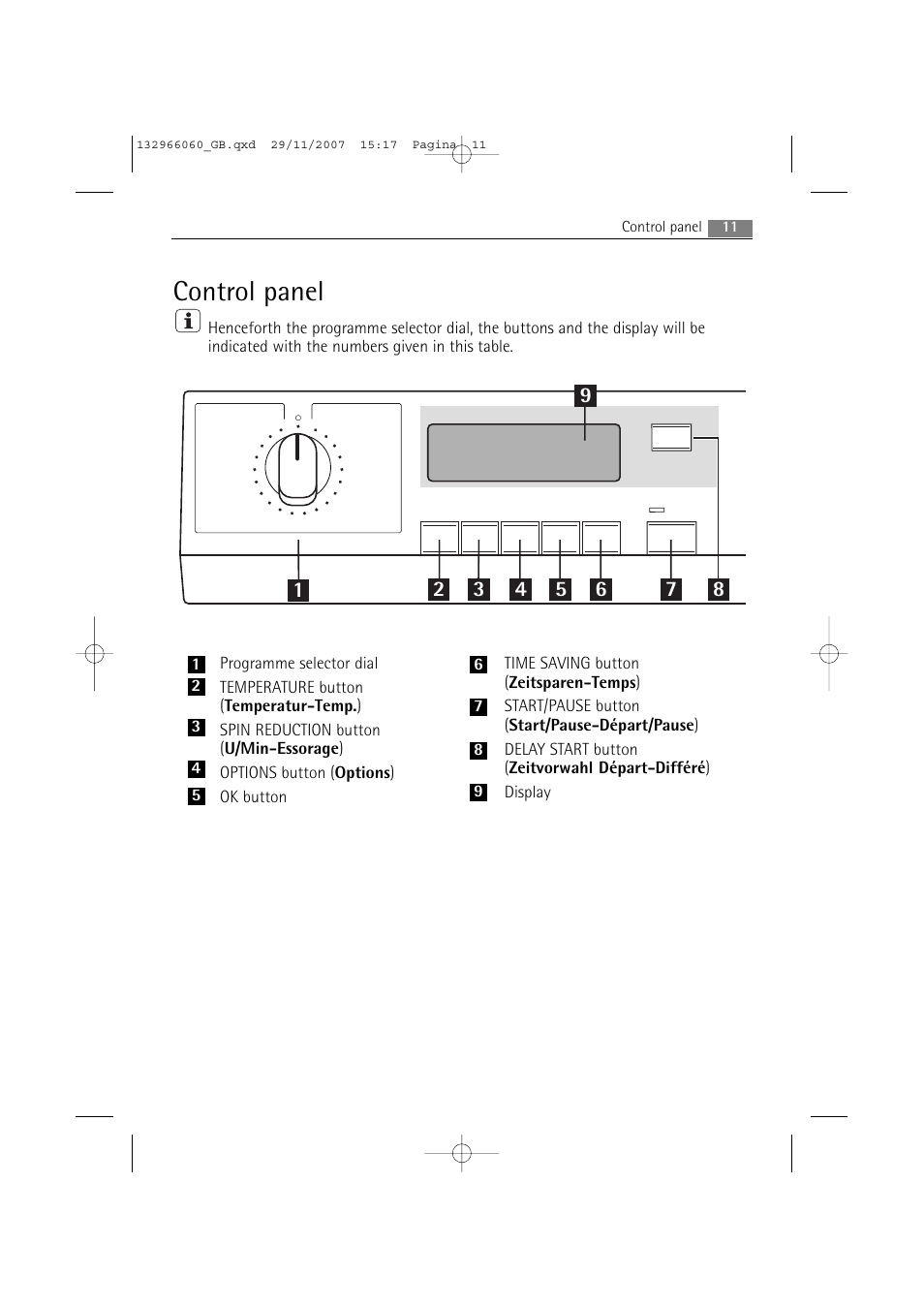 Control panel | Electrolux WA SL1 E100 User Manual | Page 11 / 52