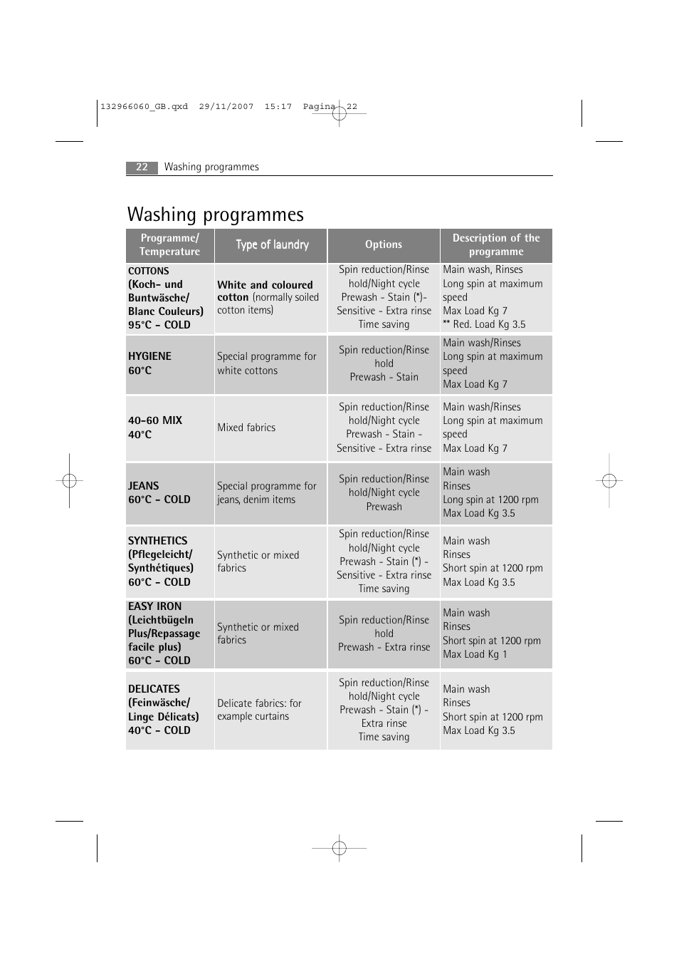 Washing programmes | Electrolux WA SL1 E100 User Manual | Page 22 / 52