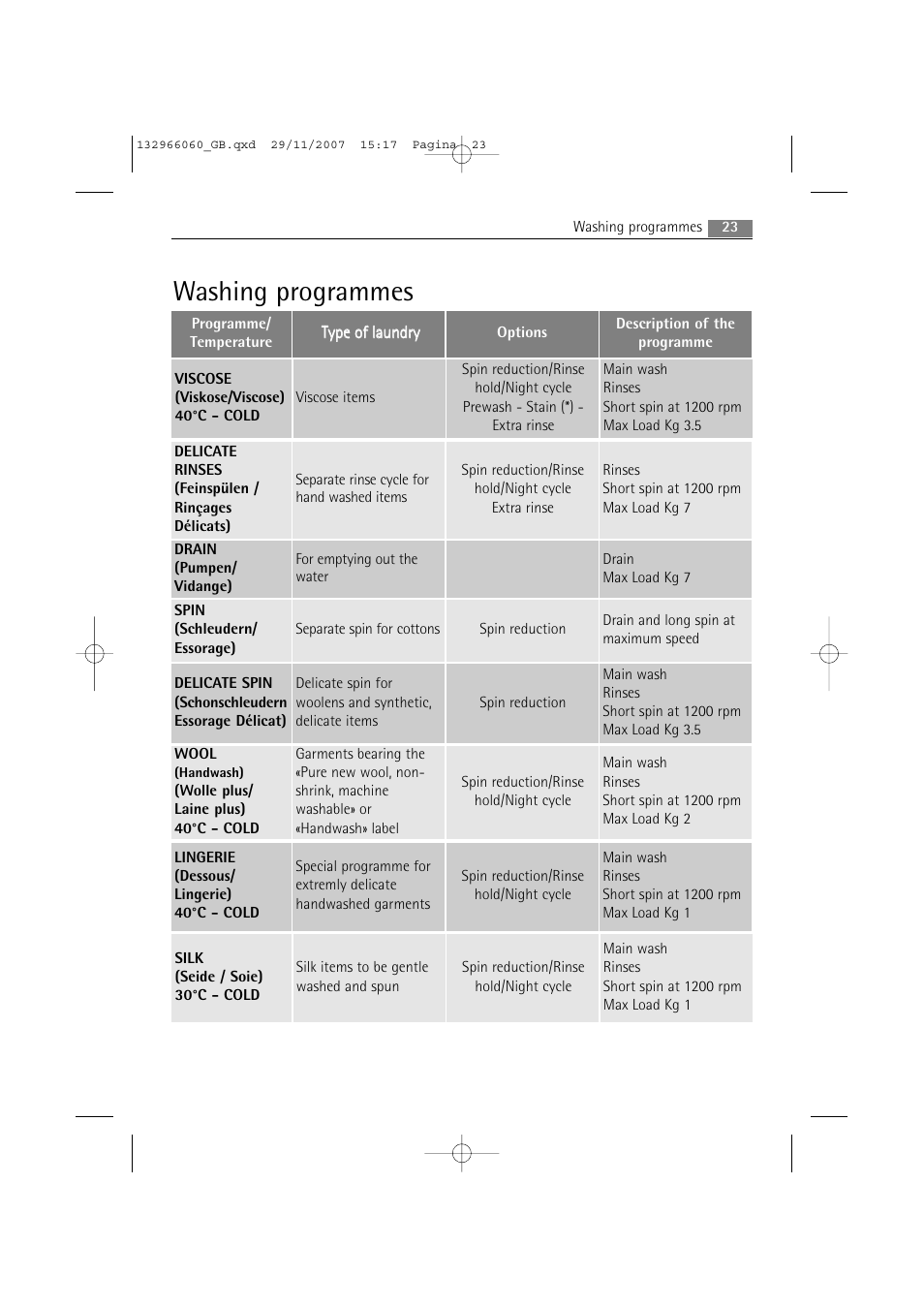 Washing programmes | Electrolux WA SL1 E100 User Manual | Page 23 / 52